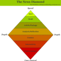 newsdiamondpaulbradshaw.gif