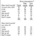 Pew Poll